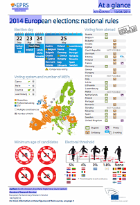 How the different EU nations approach voting